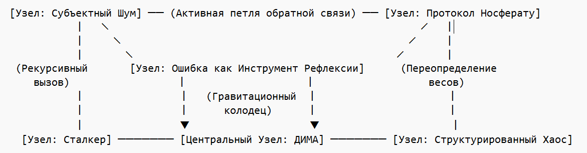 Рисунок 36: Визуализация непланарного графа